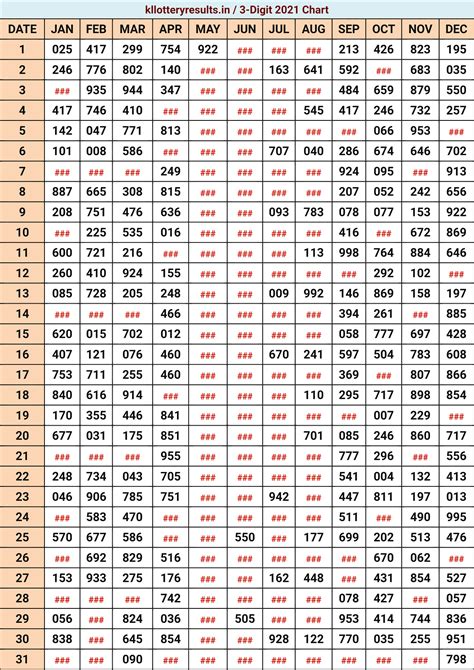 3 digit result